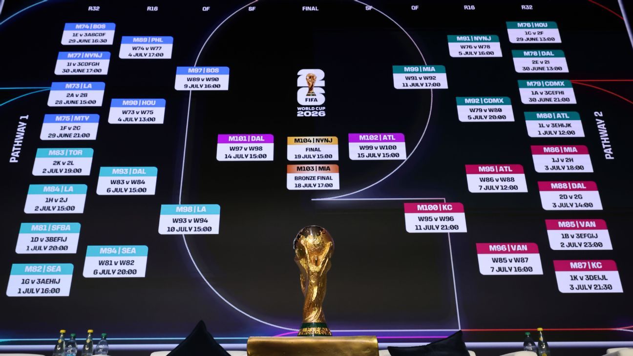 Predicciones y pronósticos de fútbol para el 2023